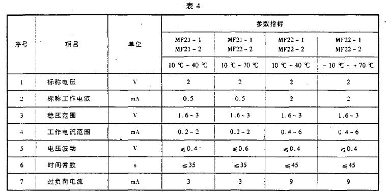 應符合表4的規(guī)定